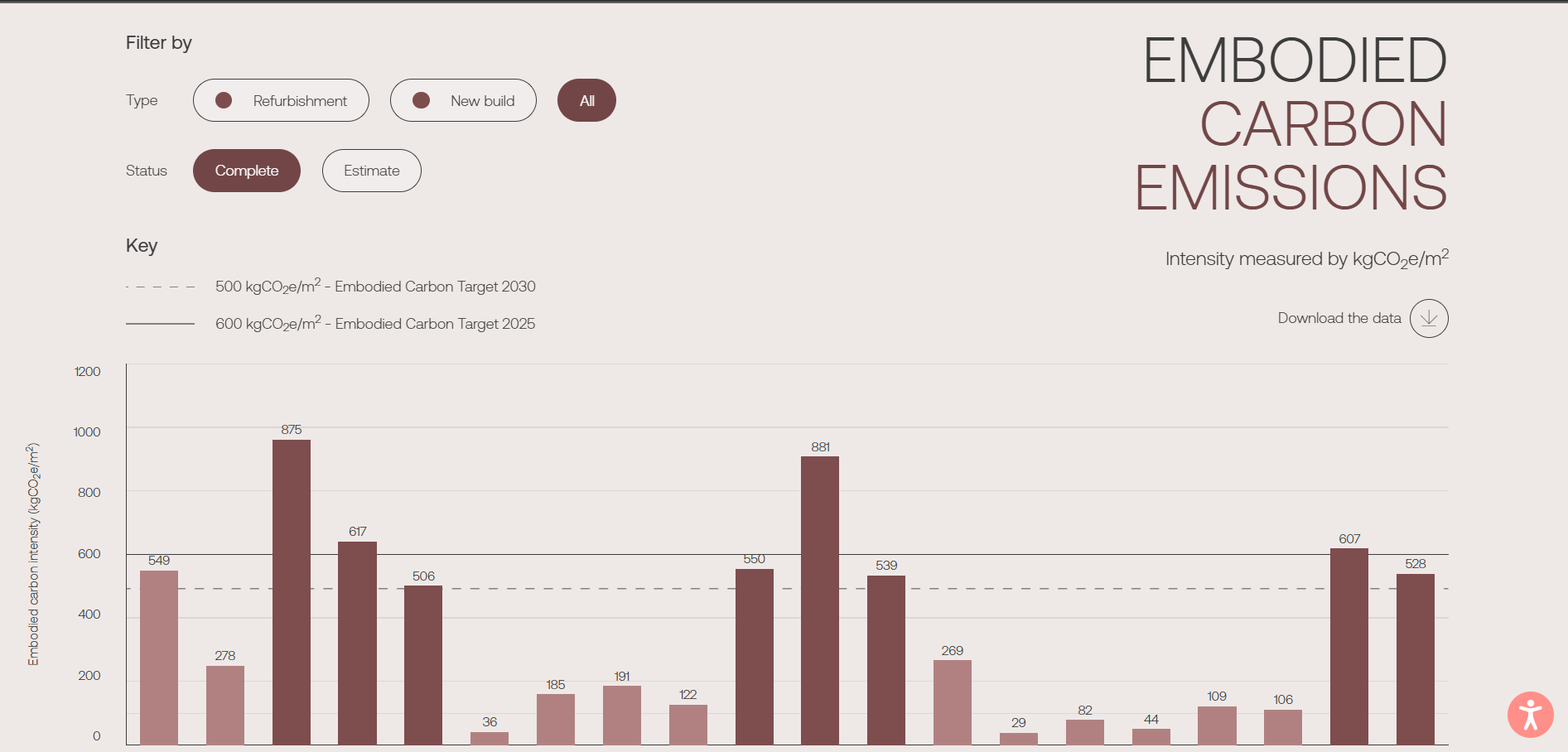 A data visualization graph