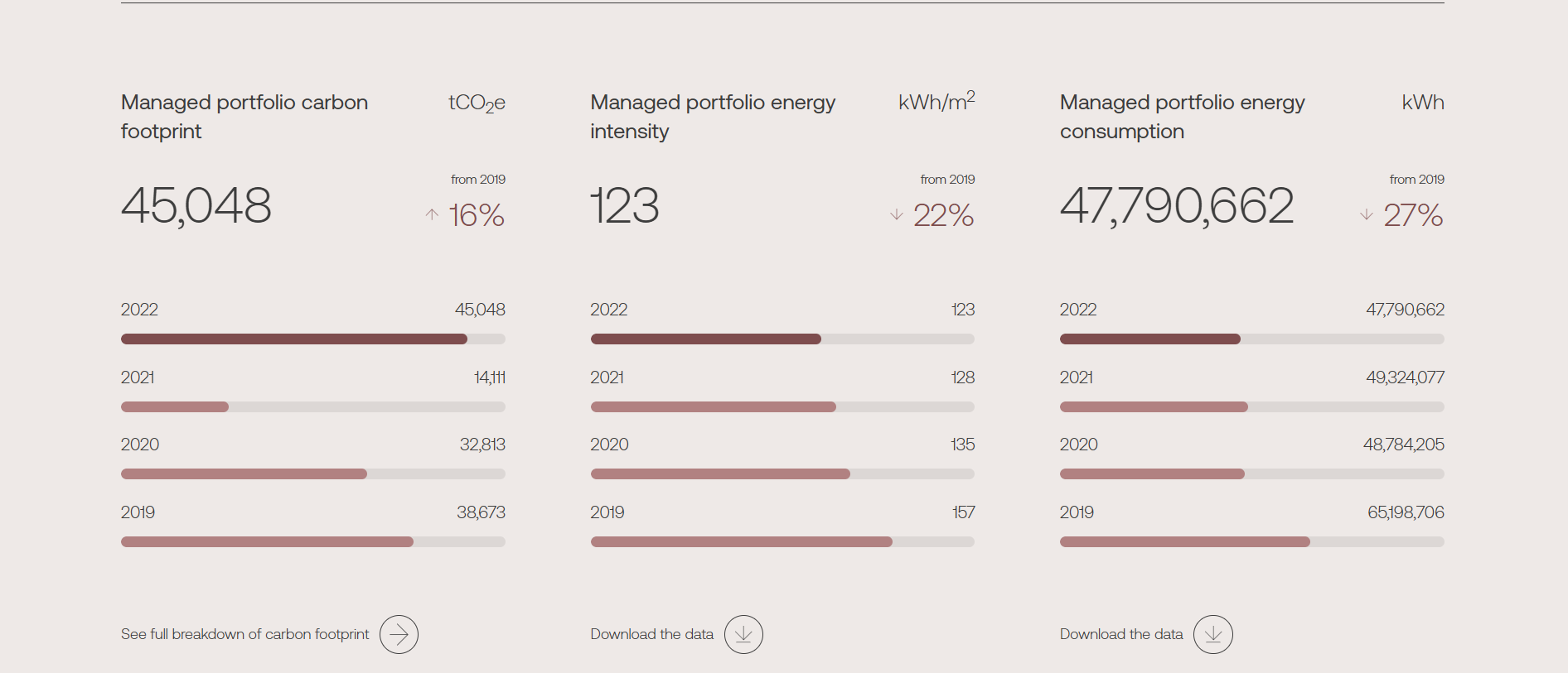 Statistics panel from an application
